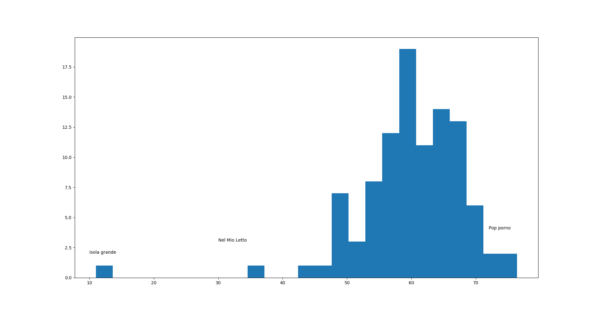 /img/distribution-songs.png